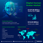 Global Digital Human Avatar Market Size by Growth Rate