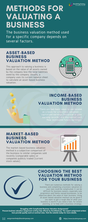 Business Valuation Assignment Help