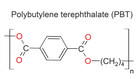 Amorphous Polyethylene Terephthalate (PET)  Market Size, Share 