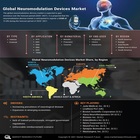 Neuromodulation Devices Market