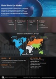 Bionic Eye Market Booming Segments; Investors Seeking Growth 20