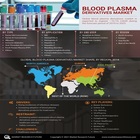 Blood Plasma Derivatives Market to See Huge Growth by 2027