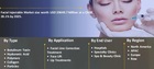 Europe Facial Injectable Market Size, Share, Application Analys
