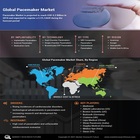 Pacemaker Market 