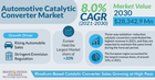 Cleaning the Air: How Car Converters Make a Big Difference