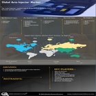 Auto-Injectors Market