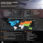 Enteral Feeding Devices Market