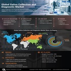 Saliva Collection and Diagnostics Market