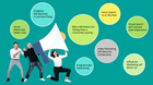 How Content Material Fabric Advertising & Marketing Supply?