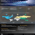 Drug Device Combination Market Size, Share, Application Analysi
