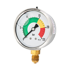 Common faults and solutions of Glycerine filled manometer