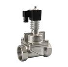 Different Types of Solenoid Valve