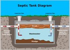Septic Tanks Market Sustainability: Embracing Green Waste Dispo