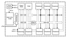 MSP430 Low Power Consumption Principle 