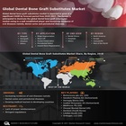 Dental Bone Graft Substitutes Market Shares, Growth Factors, Re