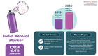 Spraying Progress: Navigating the India Aerosol Market