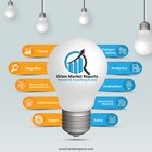 Statistical Process Control Software Market Value Projected to 
