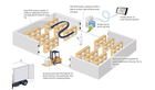 Intelligent Warehouse Management System Based on RFID Technolog